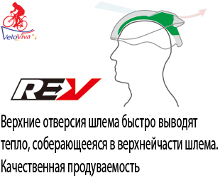 Новые технологии велосипедного шлема Proweel
