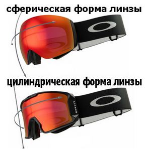 форма горнолыжной линзы
